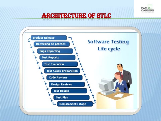 Types of software testing ppt presentation